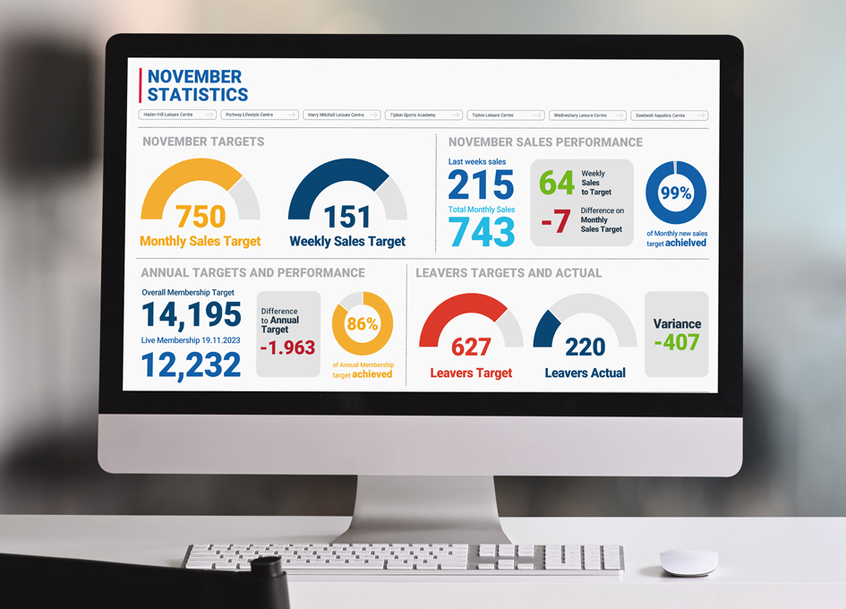 Power BI and Business Reporting